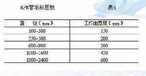玻璃钢管安装基本要求