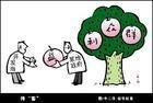 土地所有制