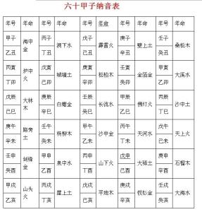 六十甲子纳音