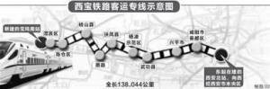 西宝客运专线