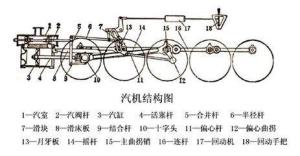 汽室