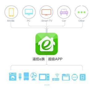 遥控e族图册