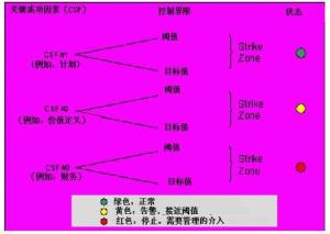 项目群管理