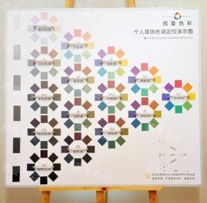 西蔓科研成果图册