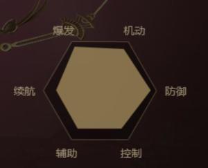 属性