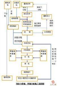 施工过程