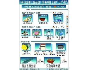 工业品基本分类
