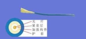 单模光纤
