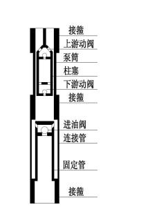 1,工作原理:防落物抽油泵过桥泵就是常规泵的上,下接箍之间搭一个受力