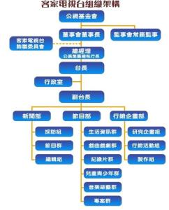 客家电视台组织架构图