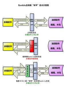瑞星卡卡上网安全助手Rootkit