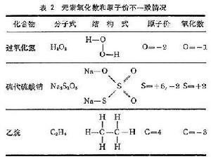 氧化数