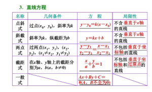 直线方程