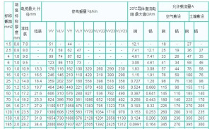 电缆载流量