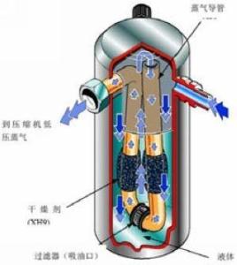 气液分离器构造图