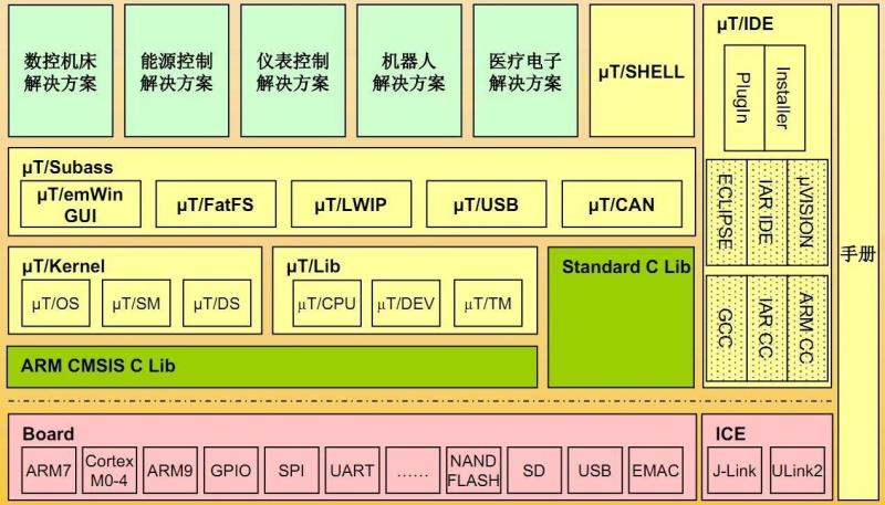 uTenux系统结构图