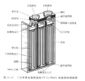 9V软包电池 锂锰电池结构图