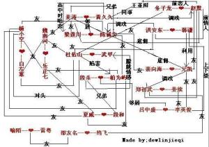 恩顾作品人物关系图