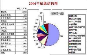 转移定价
