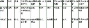 SMC摆动气缸
