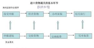 清洁提单