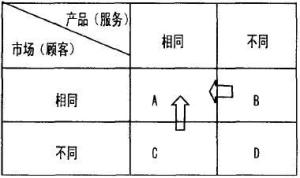 安索夫矩阵