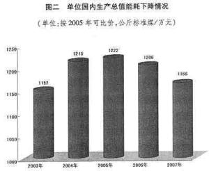 社会发展