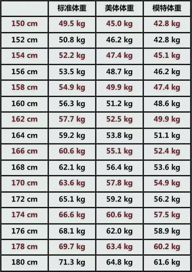 体脂率 体脂百分数 搜狗百科