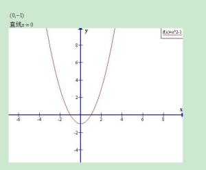 图一 y=2(x-1)^2-1