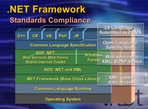 Microsoft .NET Frame