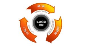 消费金融原理