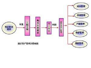 固定资产盘盈