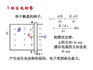 动生电动势