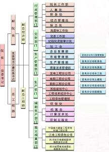 组织机构