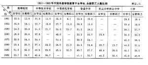 表1