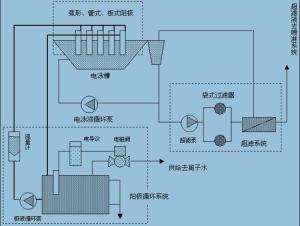 电泳系统简图