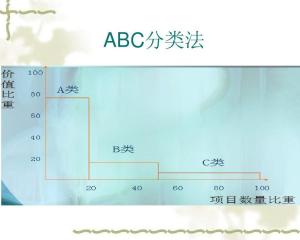 abc法 – 救急蘇生法abc – KPWLV