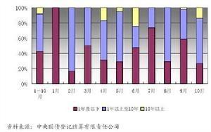 拆借市场运行图