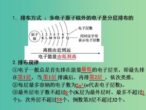核外电子排布式