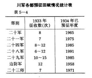 川军后勤