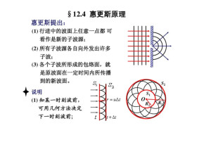 惠更斯原理