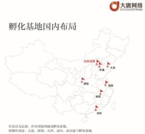 孵化布局