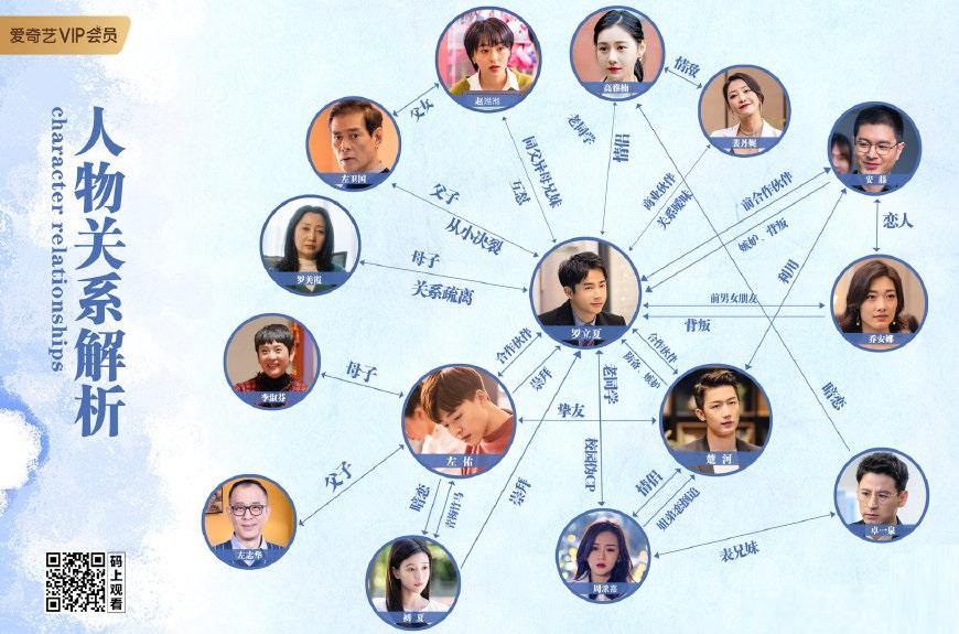 人物关系图