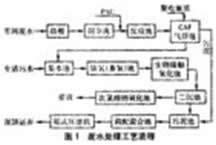 生物接触氧化工艺