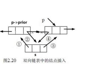 双向链表