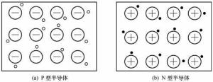 P型和N型半导体