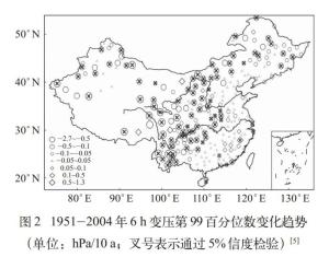 1951-2004年6h变压第99百分位数变化趋势