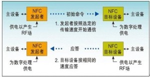 NFC无线功能