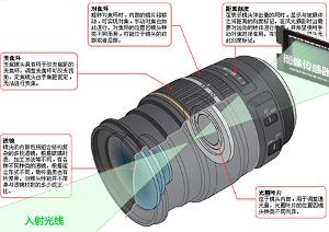 光圈