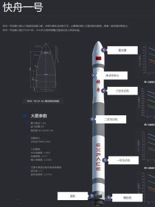 火箭参数与结构